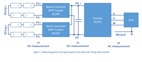 雙組串光伏逆變器并網圖