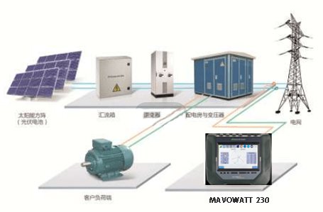 電能質量監測系統