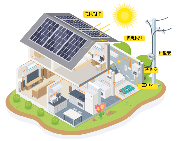 光伏系統和設備測試