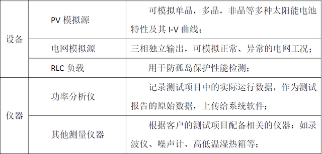 光伏逆變器測試系統主要設備