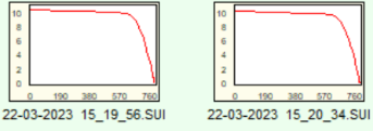 光伏電站實測數(shù)據(jù)